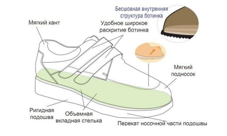 Обувь при диабете.png Обувь при диабете.png